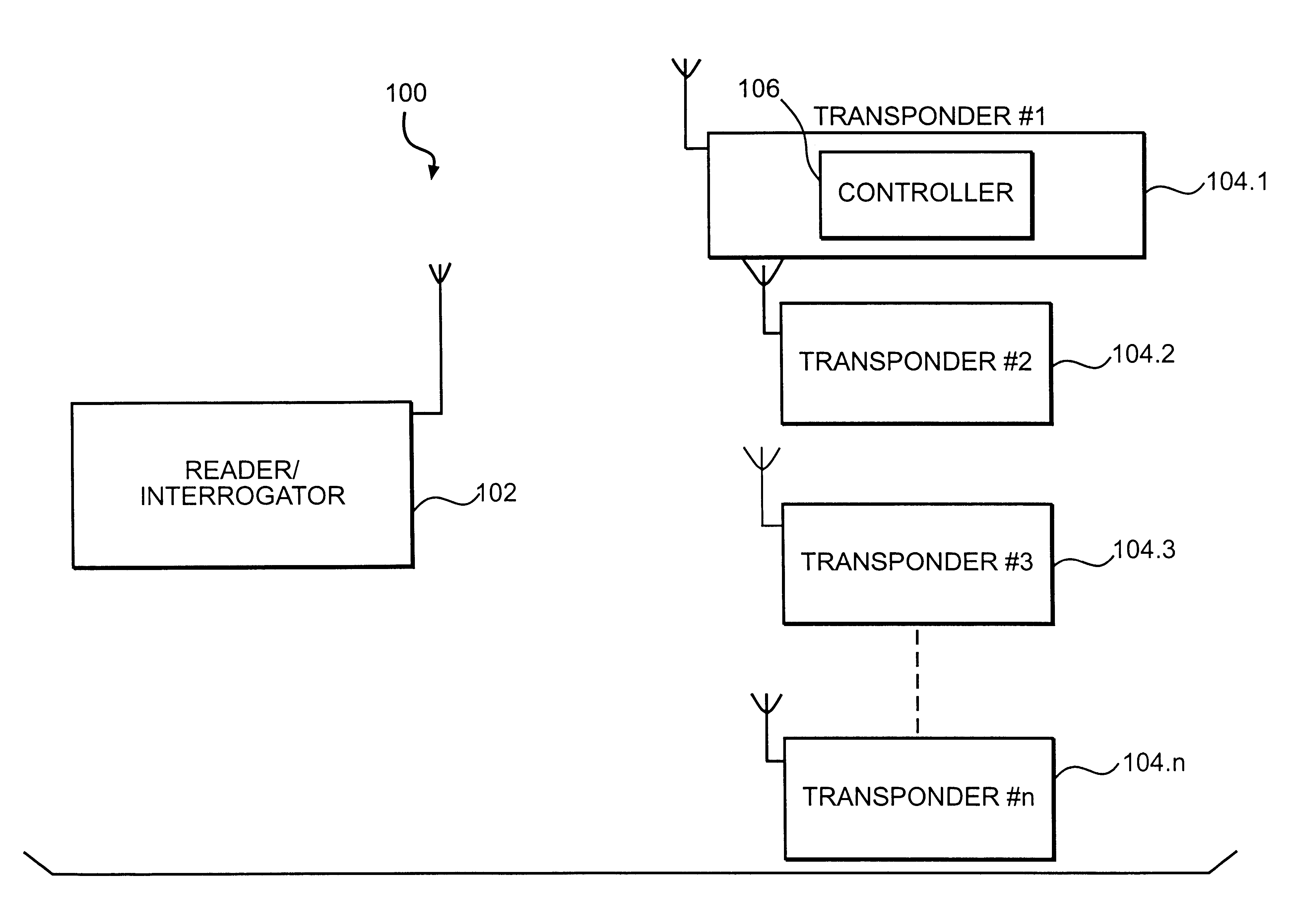 Delayed reset mode model for electronic identification systems