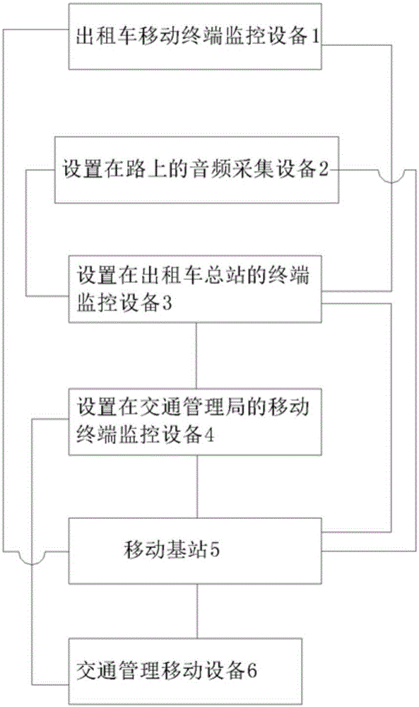 Intelligent traffic taxi monitoring system and mobile terminal monitoring watch