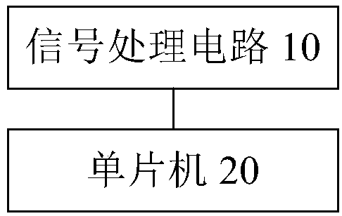 Signal processing system, method and device, storage medium and processor