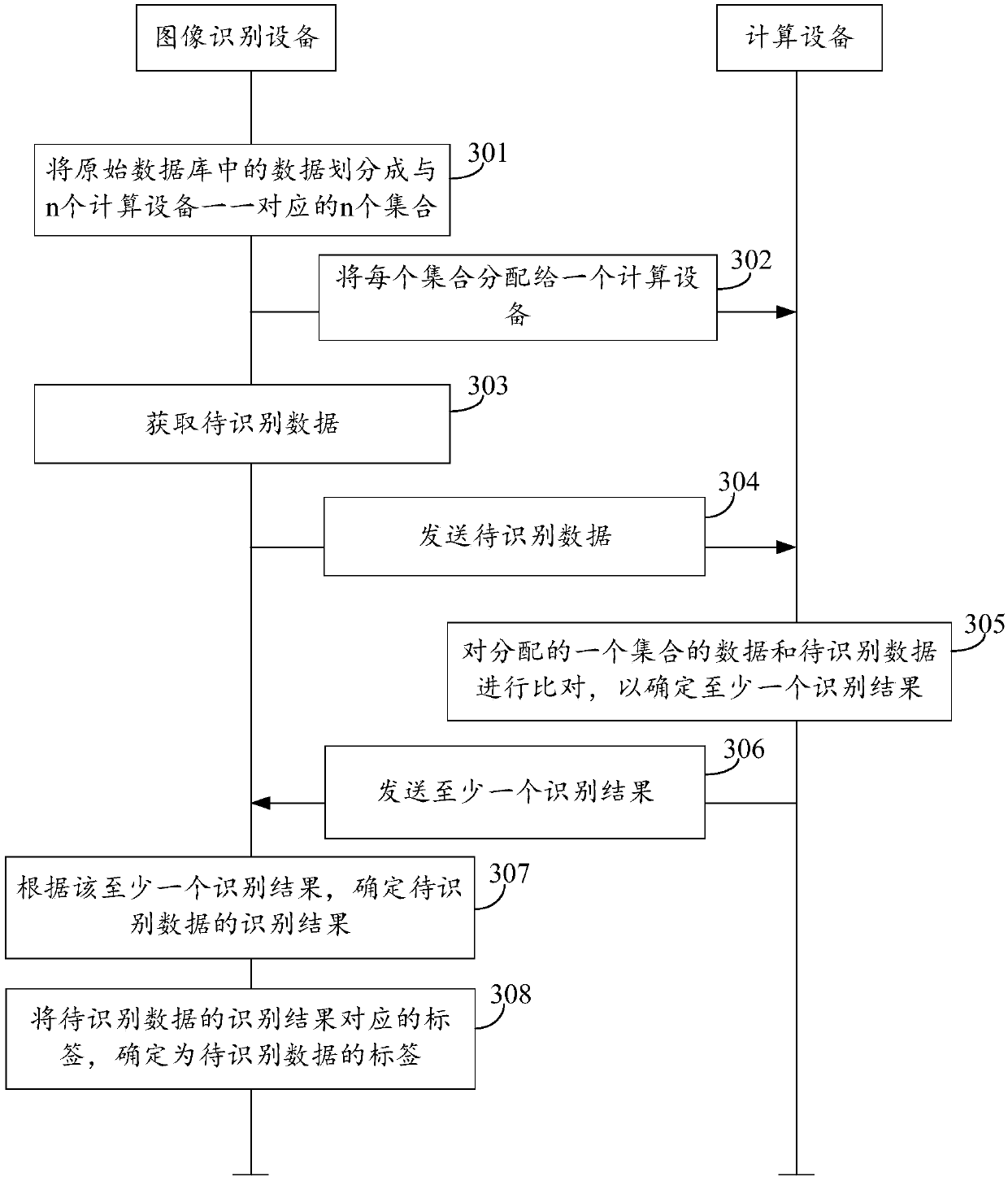 Image recognition method, device and system