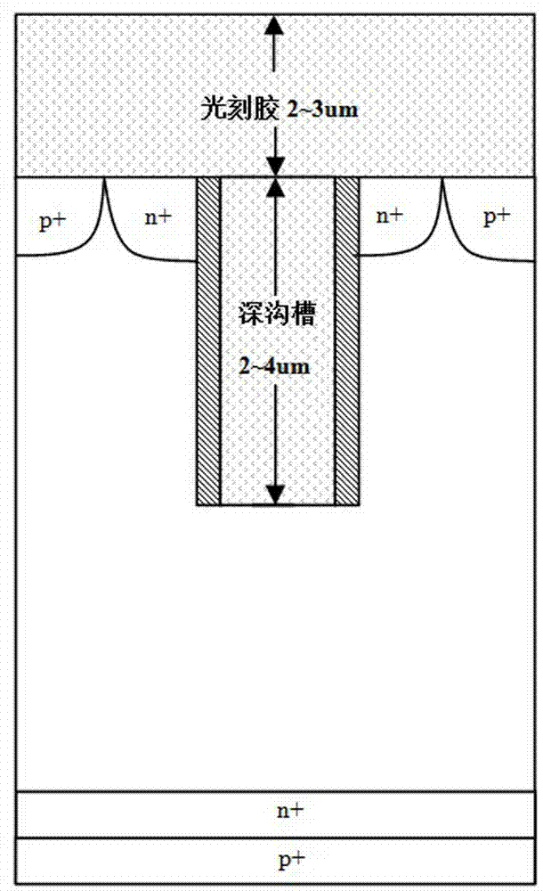 Insulated gate bipolar transistor (IGBT) deep-trench photolithographic process