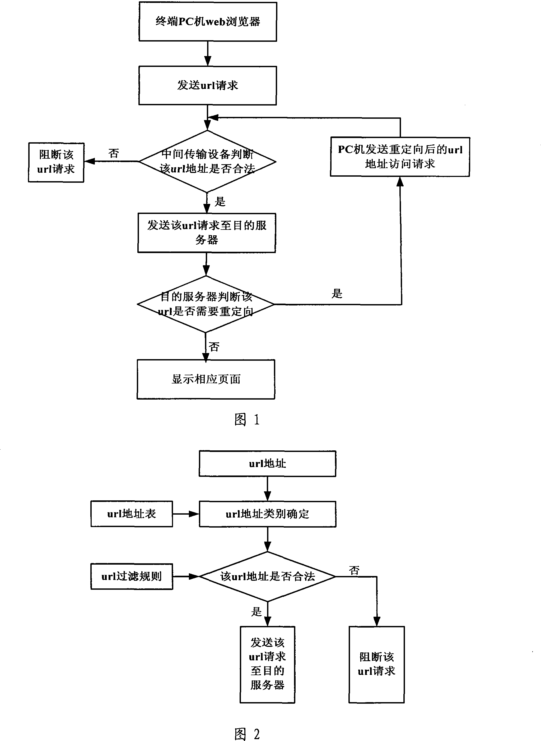 United resource localizer address filtering method and intermediate transmission equipment