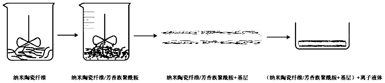 Lithium ion battery diaphragm and preparation method thereof