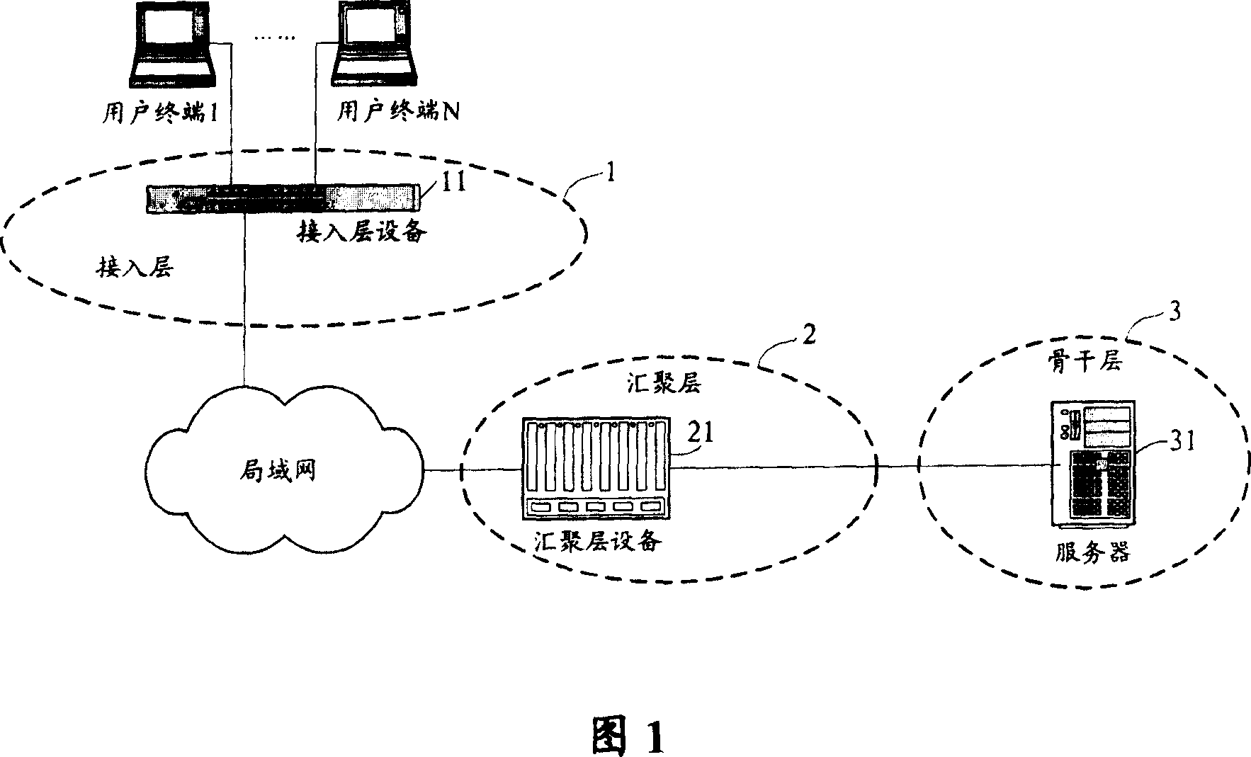 Message intercommunication method with improved forwarding performance of equipment