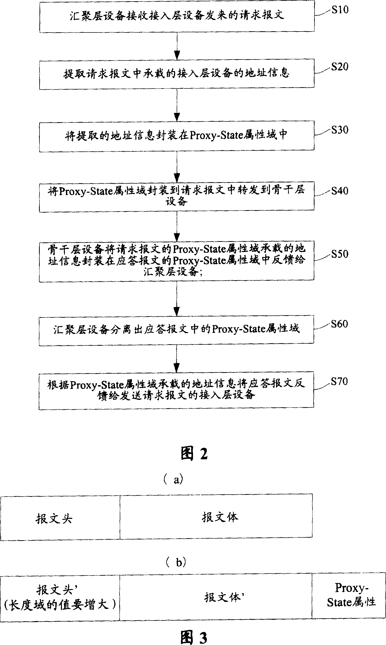 Message intercommunication method with improved forwarding performance of equipment