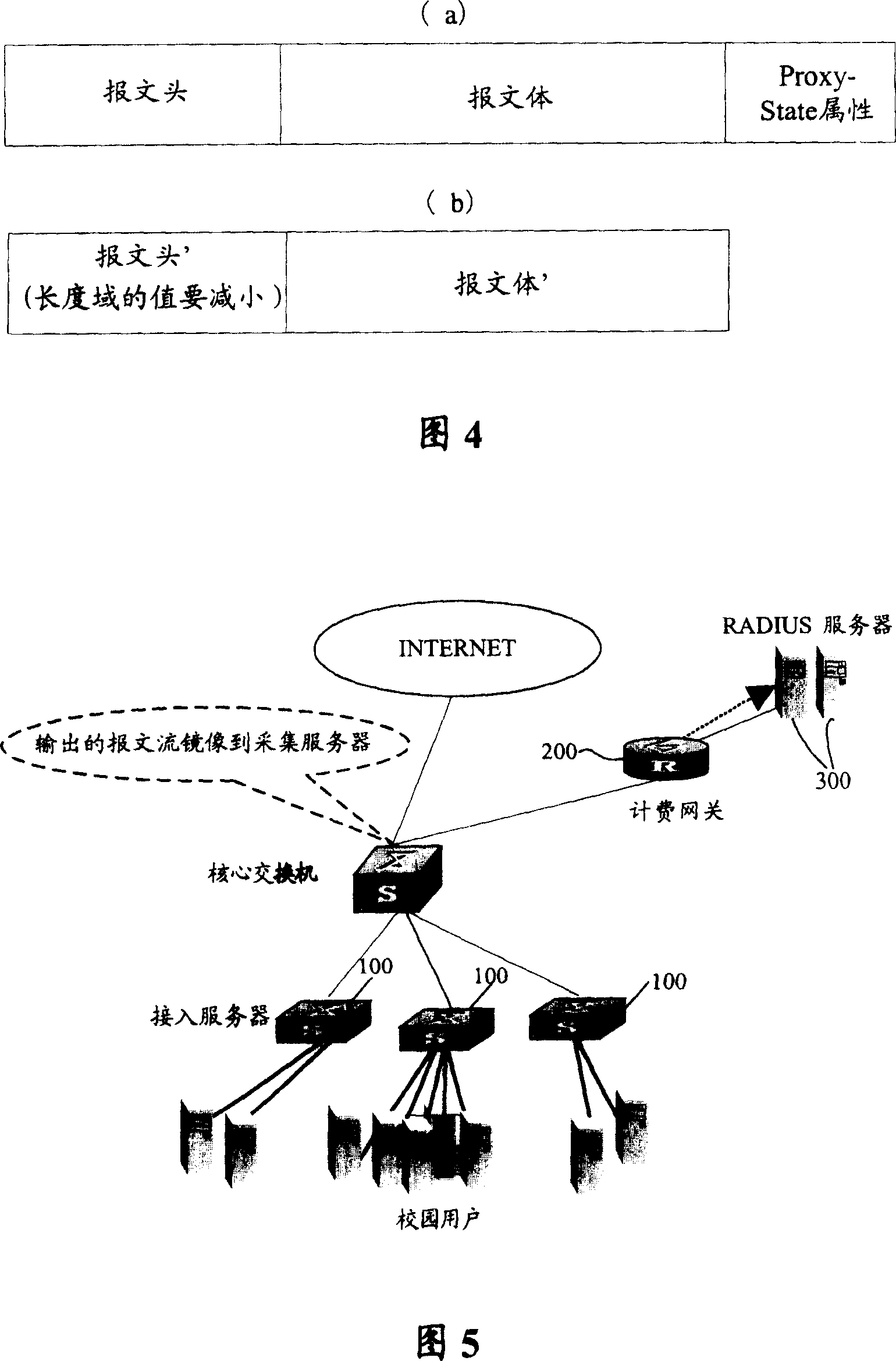 Message intercommunication method with improved forwarding performance of equipment