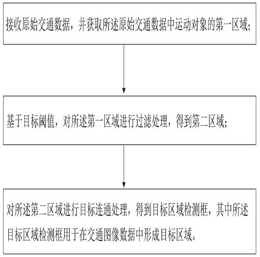 Target area detection method and device, storage medium and electronic device