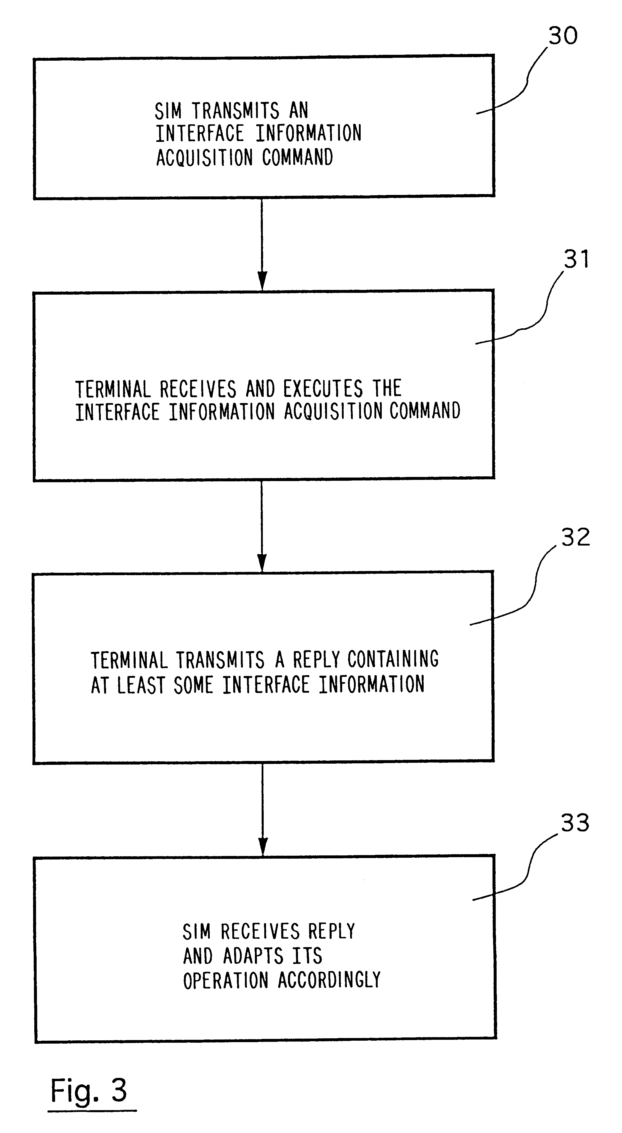 Method of adapting the operation of a subscriber identity module to one or more interfaces of a mobile radiocommunications terminal, a corresponding subscriber identity module, and a corresponding mobile terminal