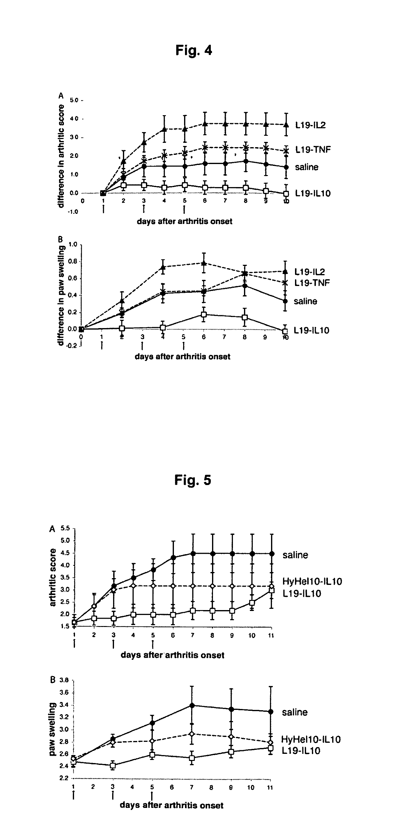 Antibody-Targeted Cytokines for Therapy