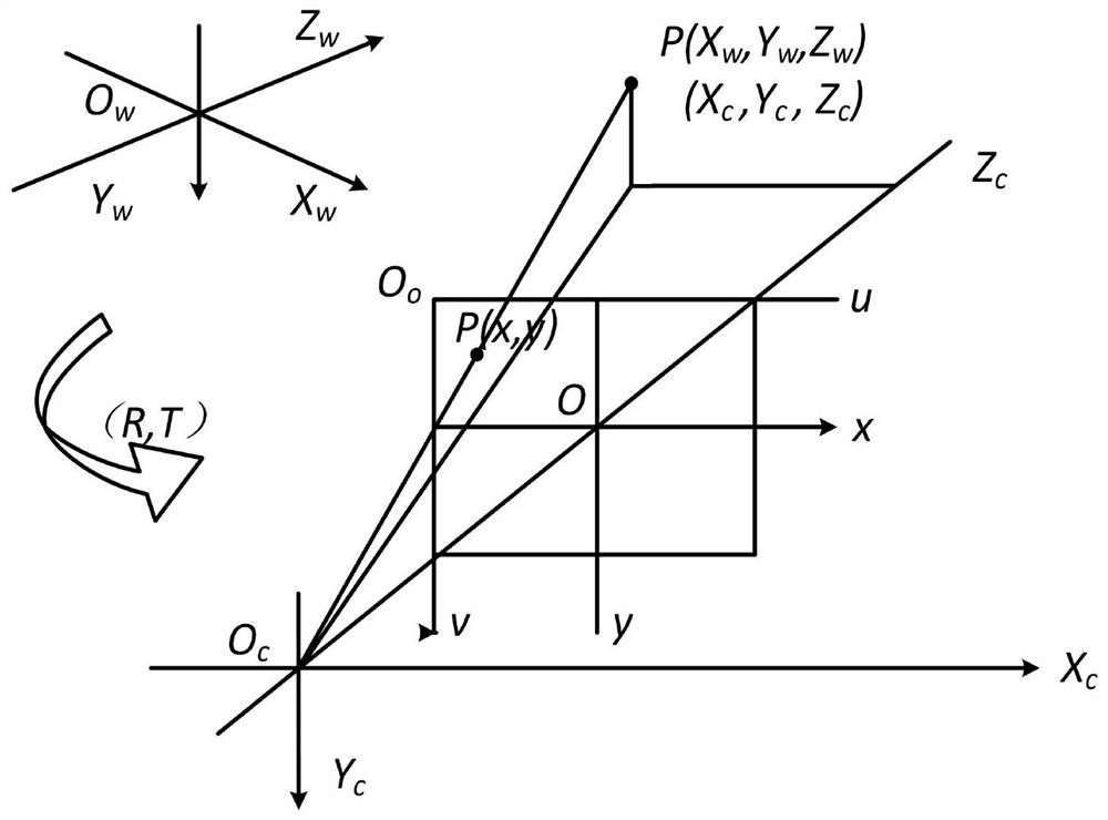 Method for obtaining 3D color point cloud jointly with external camera of 3D laser scanner