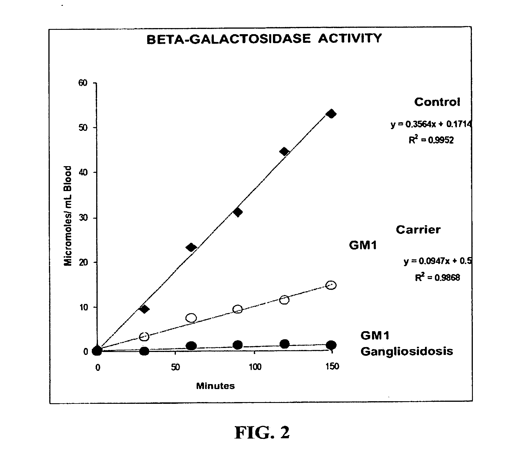 Method for assaying the activity of lysosomal enzymes
