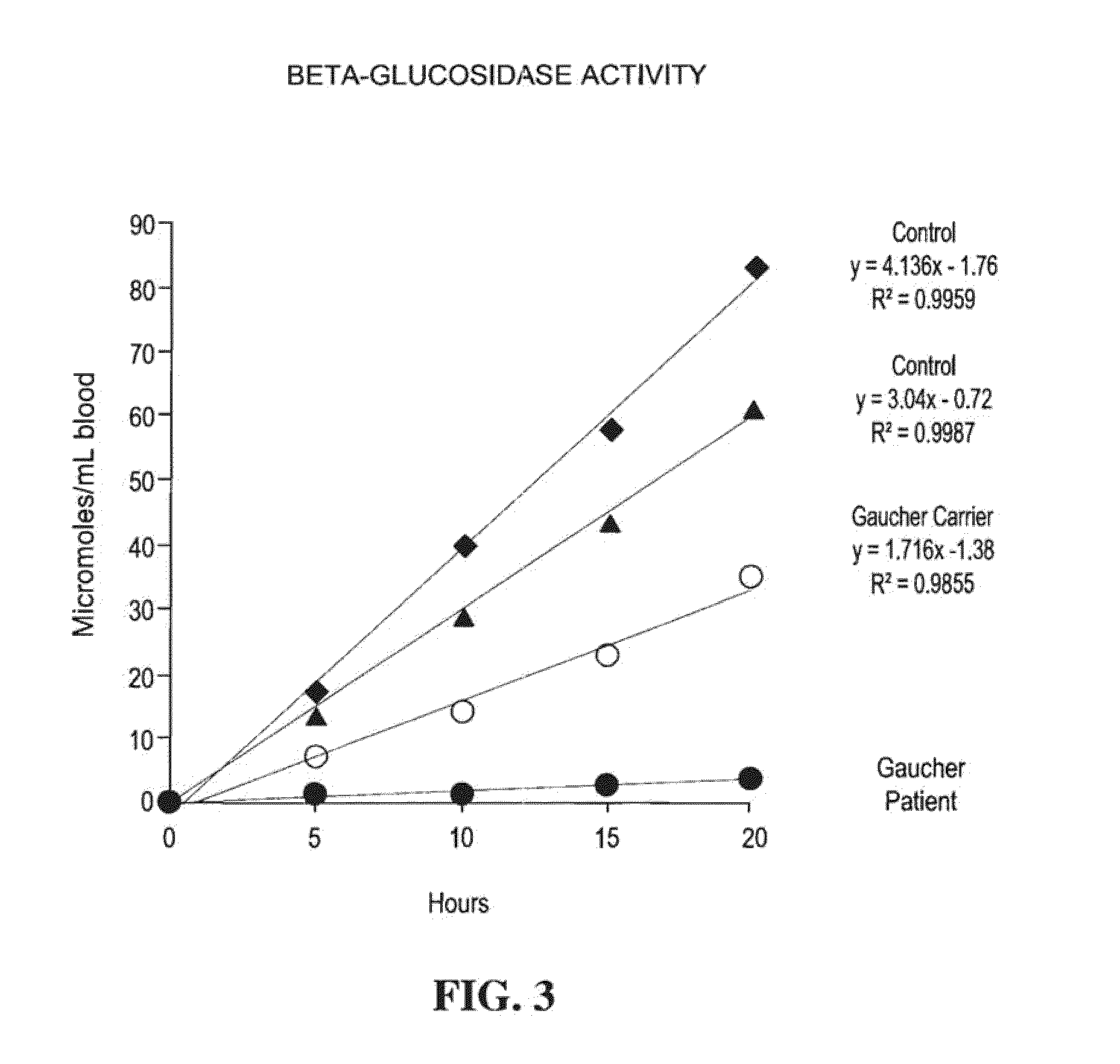 Method for assaying the activity of lysosomal enzymes