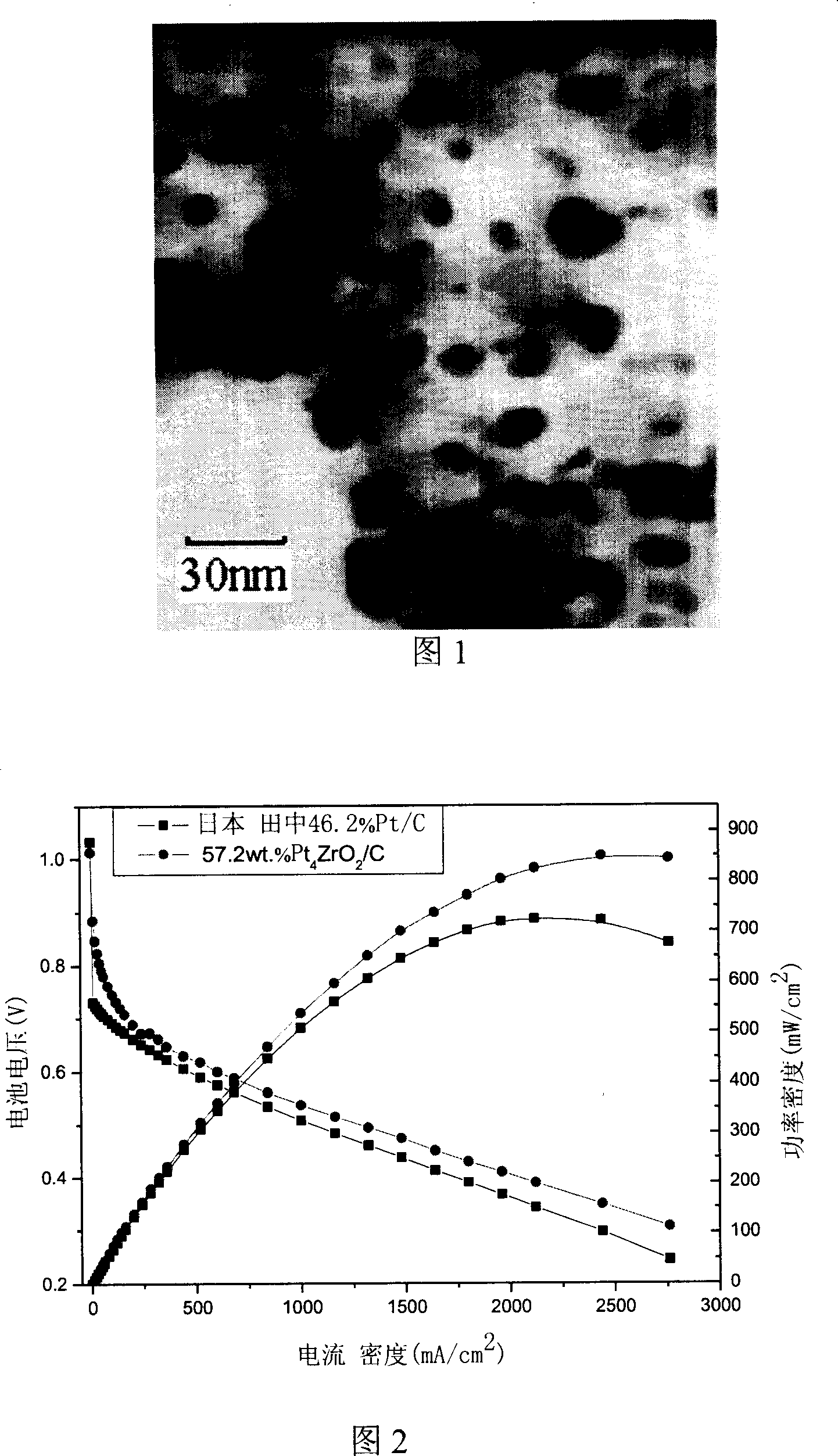 Use of catalyst for high temperature proton exchange membrane fuel cell