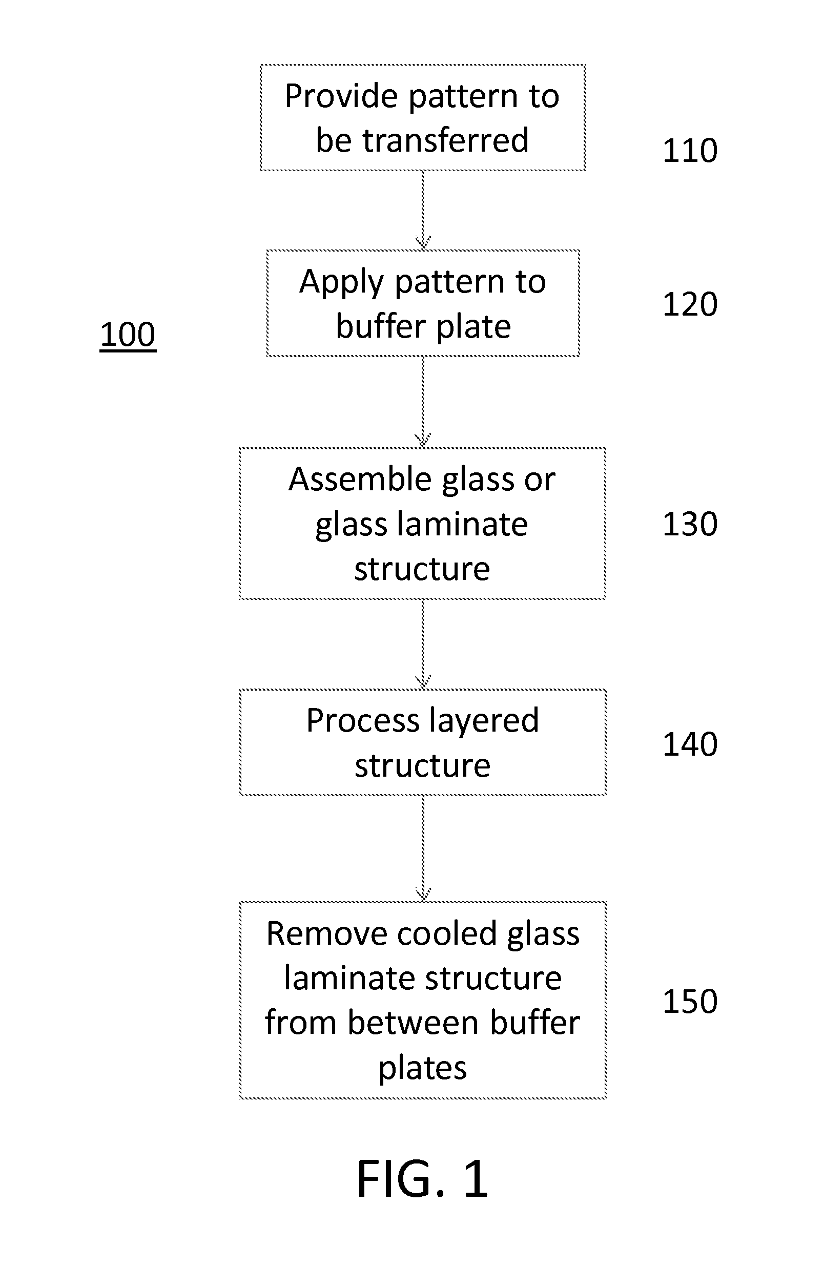 Methods for forming patterns in thin glass laminate structures