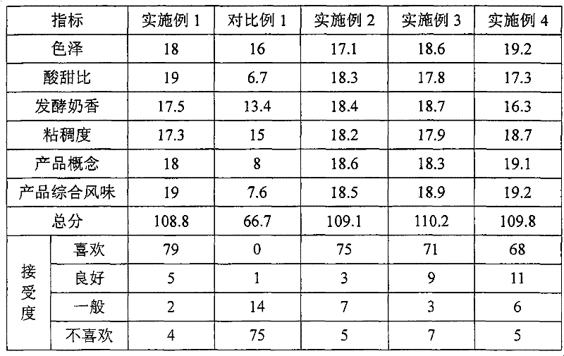 Yoghurt containing daucus carrot particles and production method thereof