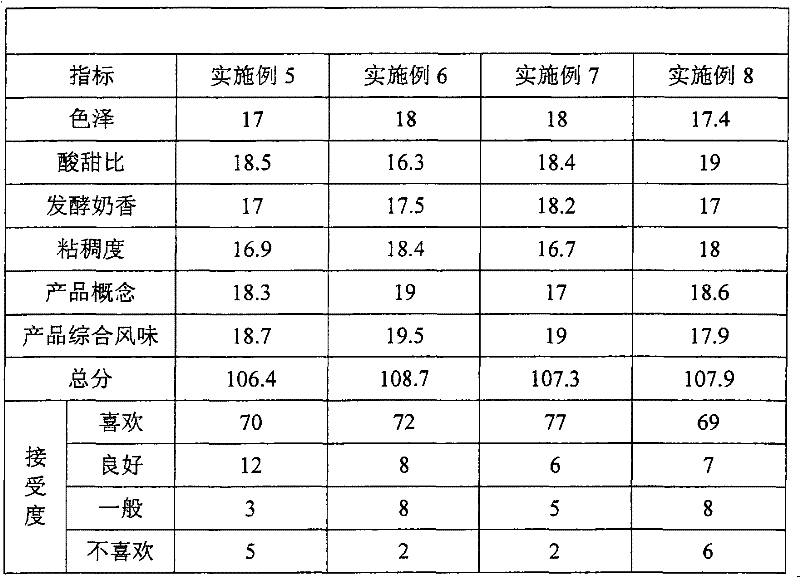 Yoghurt containing daucus carrot particles and production method thereof