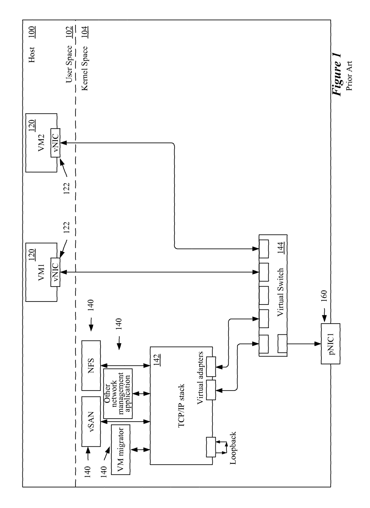 Using different TCP/IP stacks for different hypervisor services