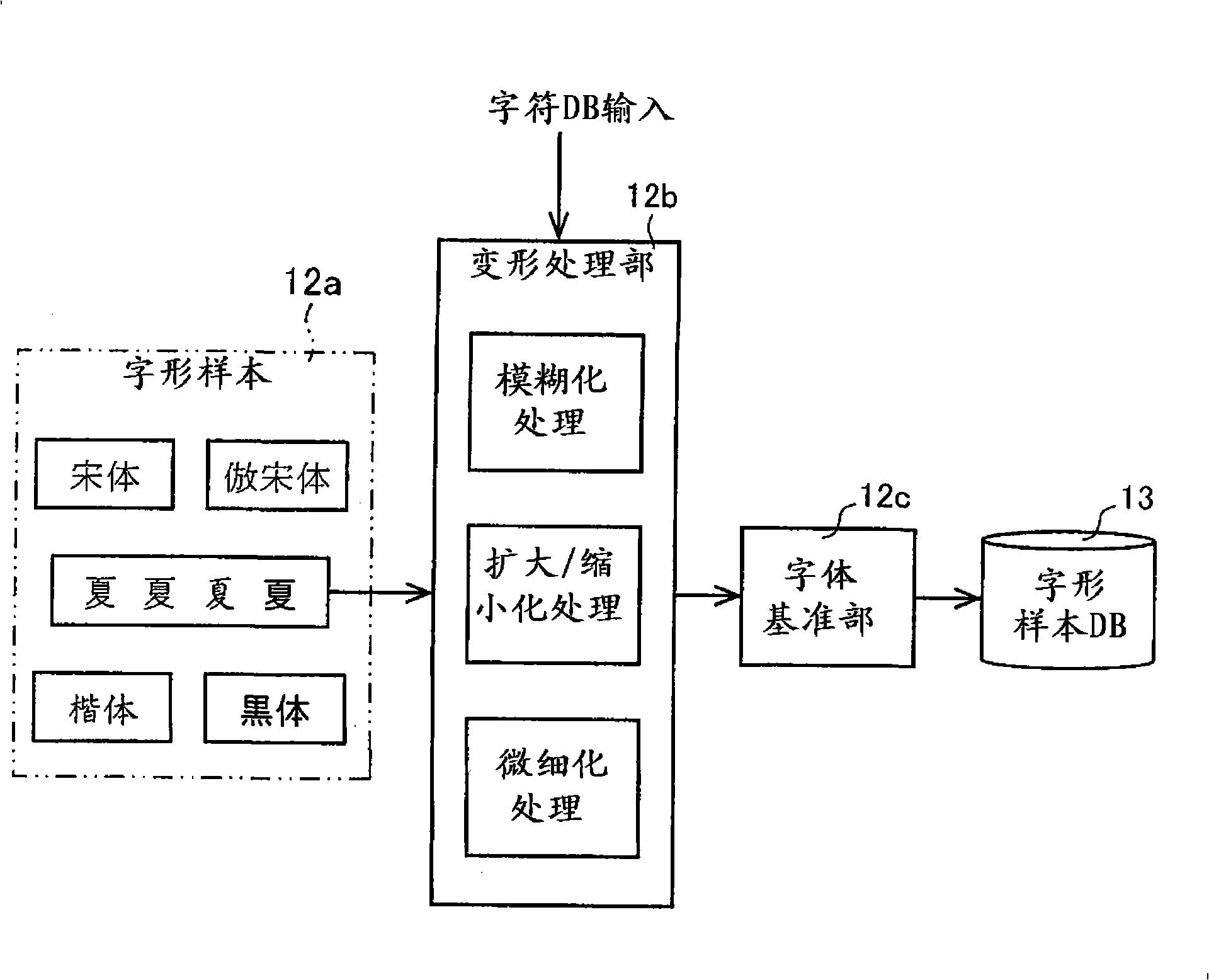 Document image processing apparatus and method