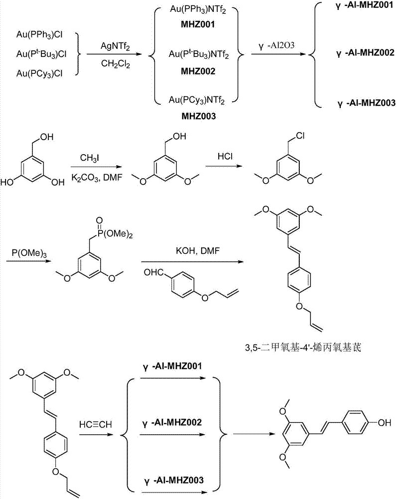 Preparation method for health product pterostilbene