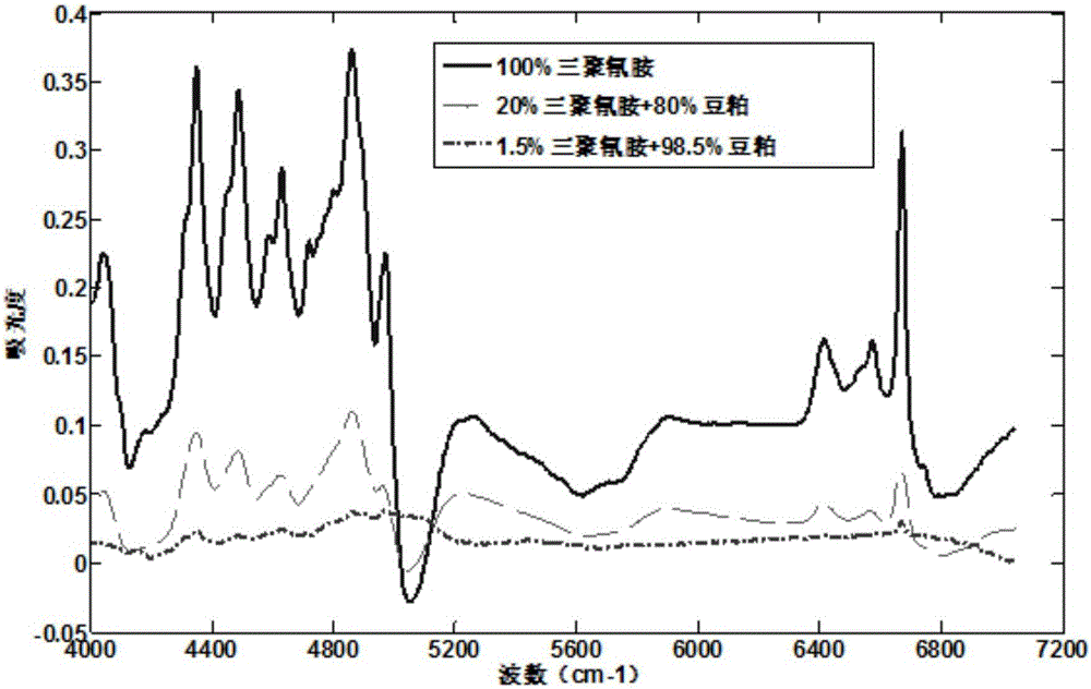 Pure substance quantity determination method in imaging spectrum mixed pixels