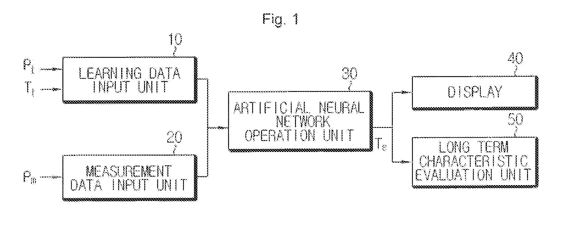 System and method for estimating long term characteristics of battery