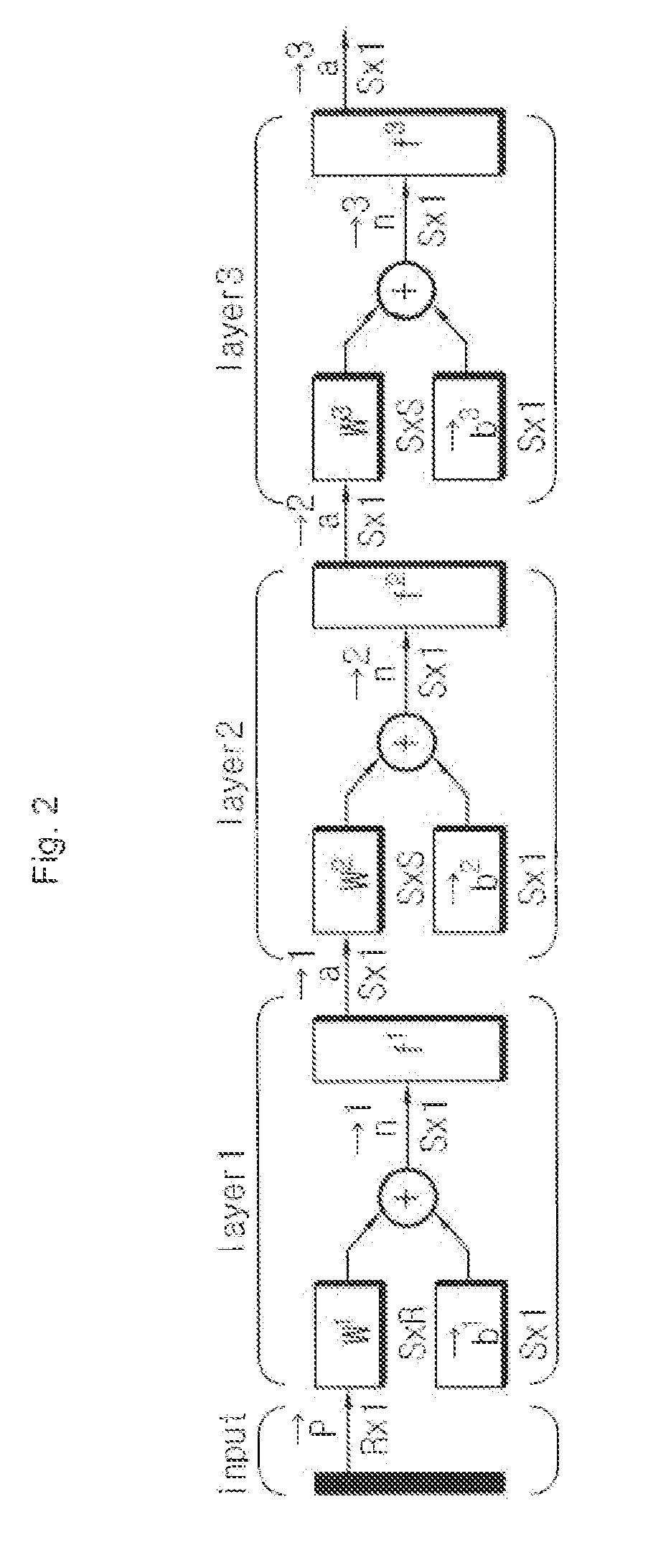 System and method for estimating long term characteristics of battery