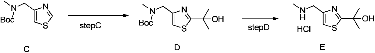 Cobicistat raw material impurity preparation method