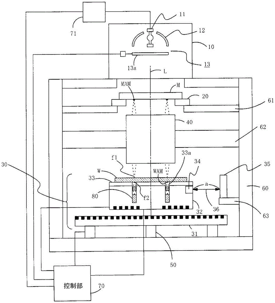 Exposure device