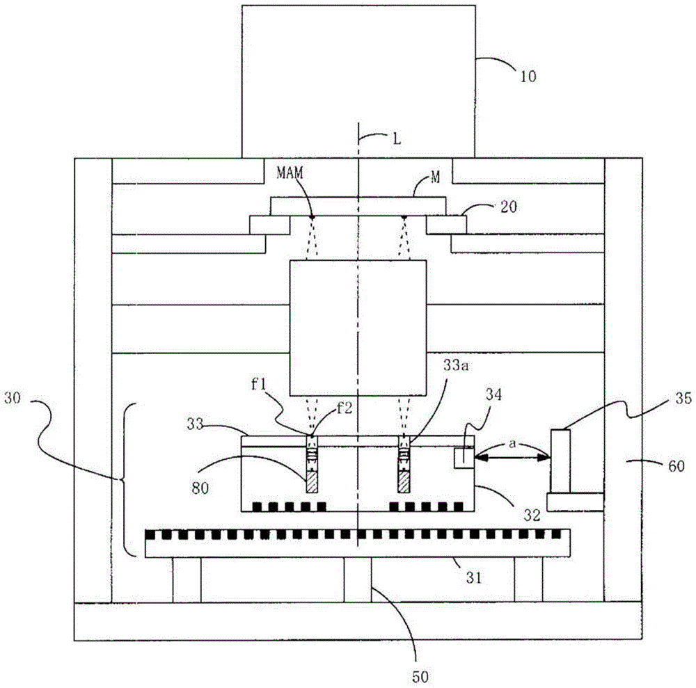 Exposure device