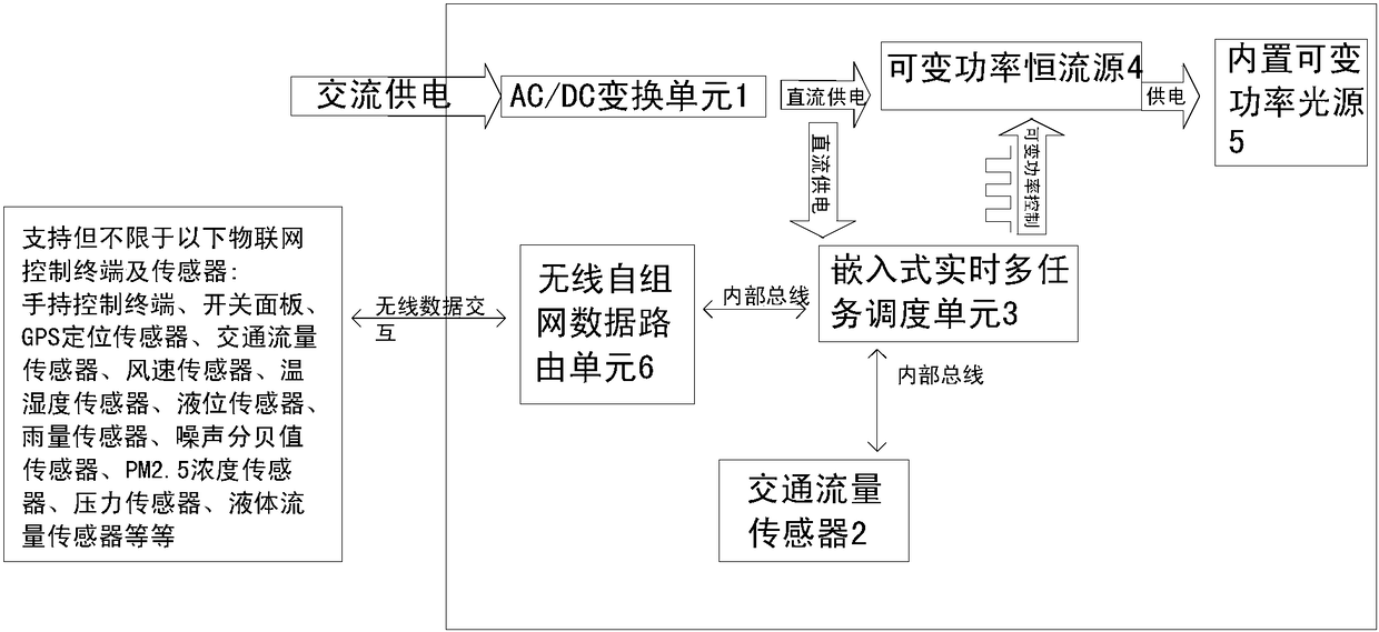 Wireless Ad Hoc Network Variable Power Intelligent Lighting Equipment Based on Internet of Things