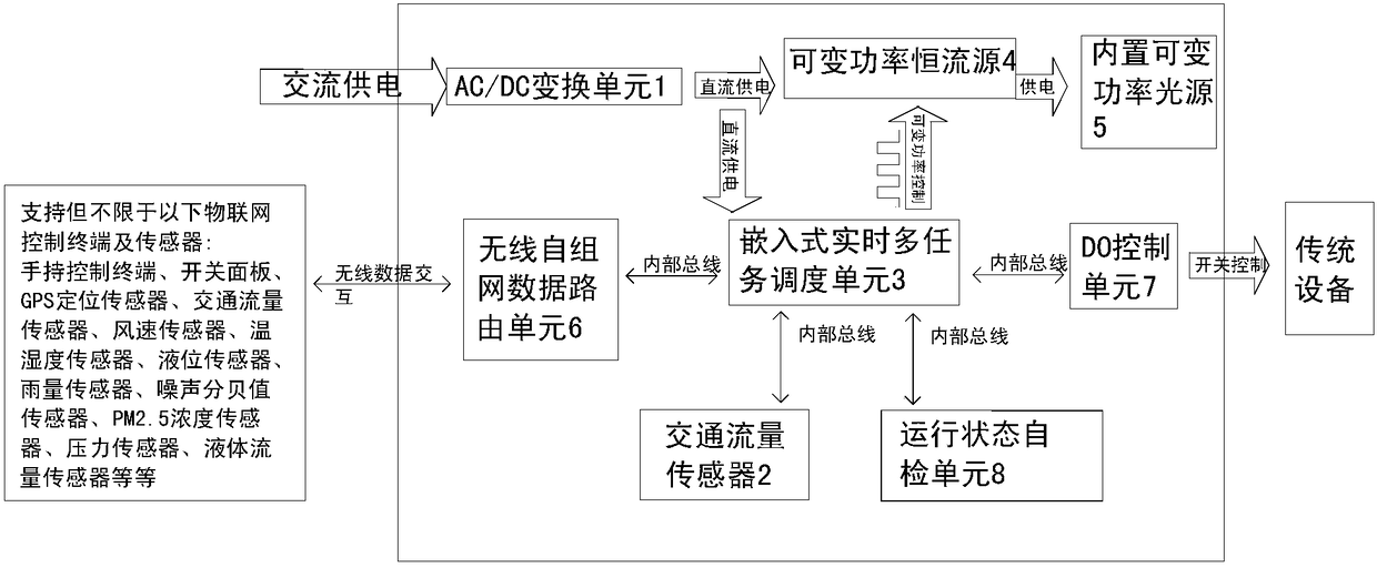 Wireless Ad Hoc Network Variable Power Intelligent Lighting Equipment Based on Internet of Things