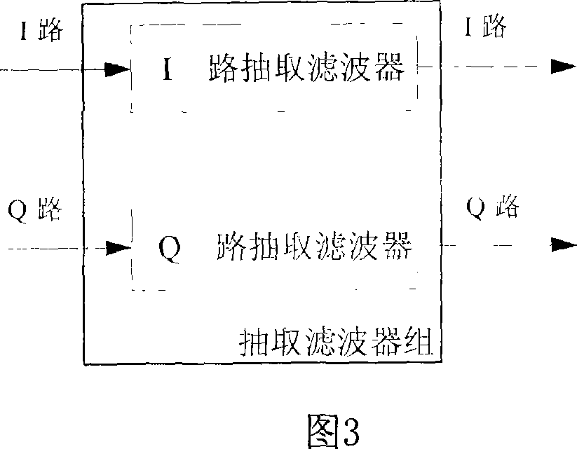 A digital variable-frequency system and its signal processing method