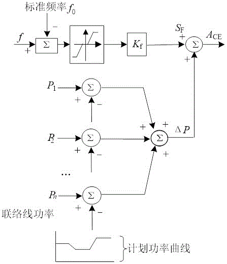 Intelligent quantization weighted hydroelectric generating set automatic generation control system and arithmetic
