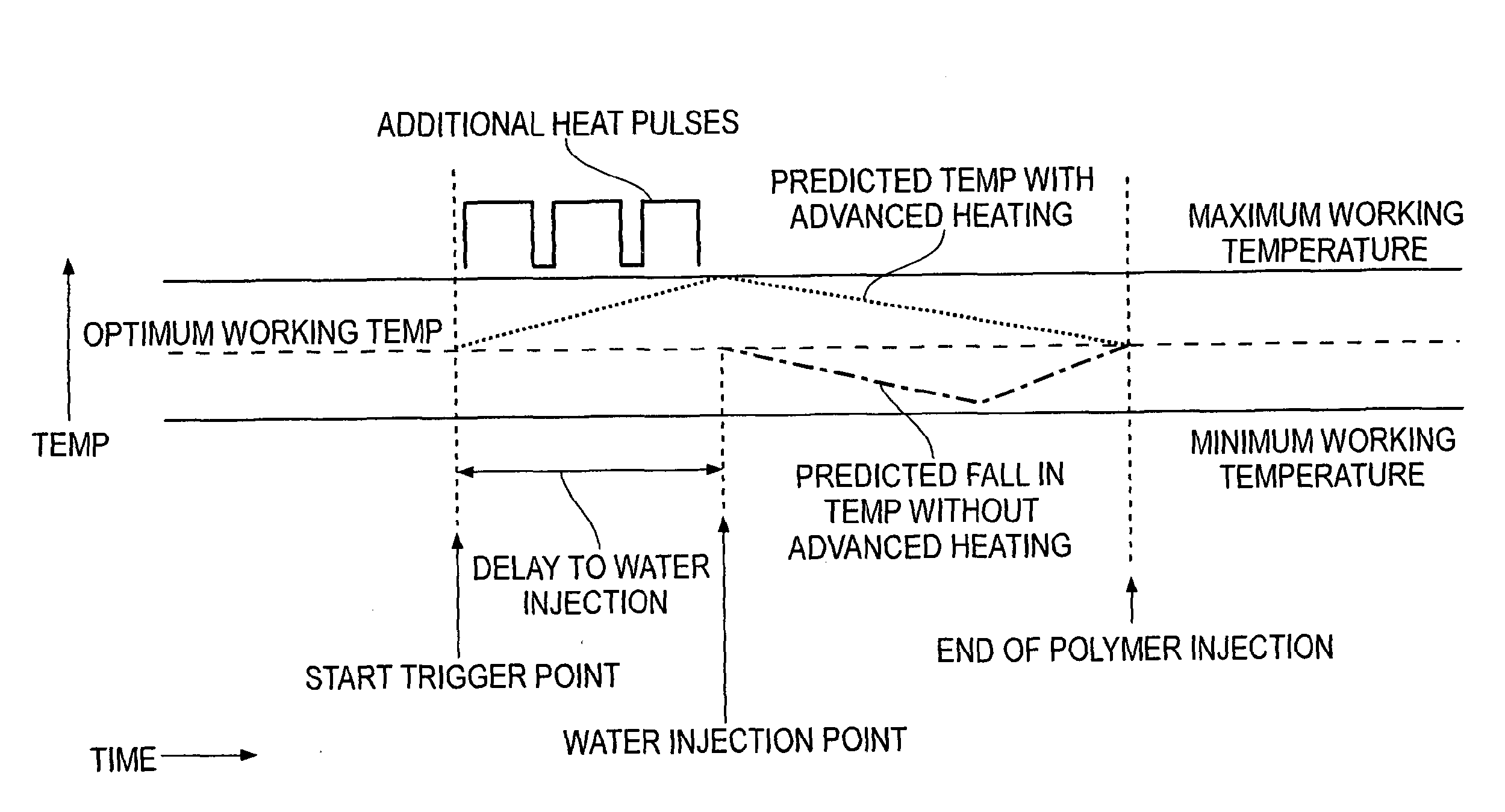 Methods and apparatus for processing polymers