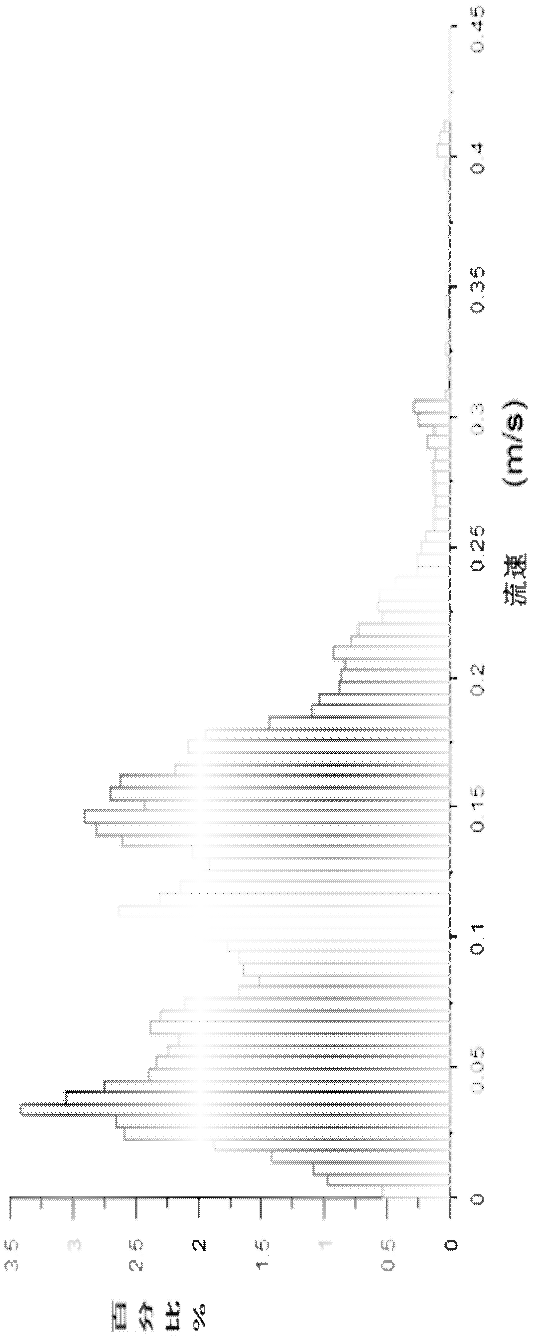 Method for designing automatic simulation calculation of flow state of large slow flow landscape water body in multi-scheme manner