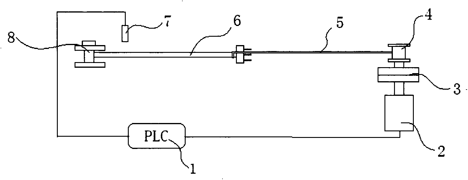 Automatic contraction winding roll performance detection device