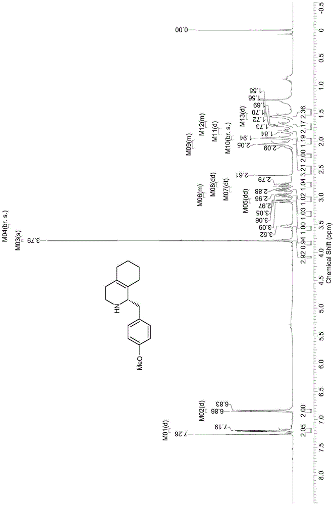 Novel method for resolving 1-(4-methoxybenzyl)-1,2,3,4,5,6,7,8-octahydroisoquinoline through enzyme catalysis