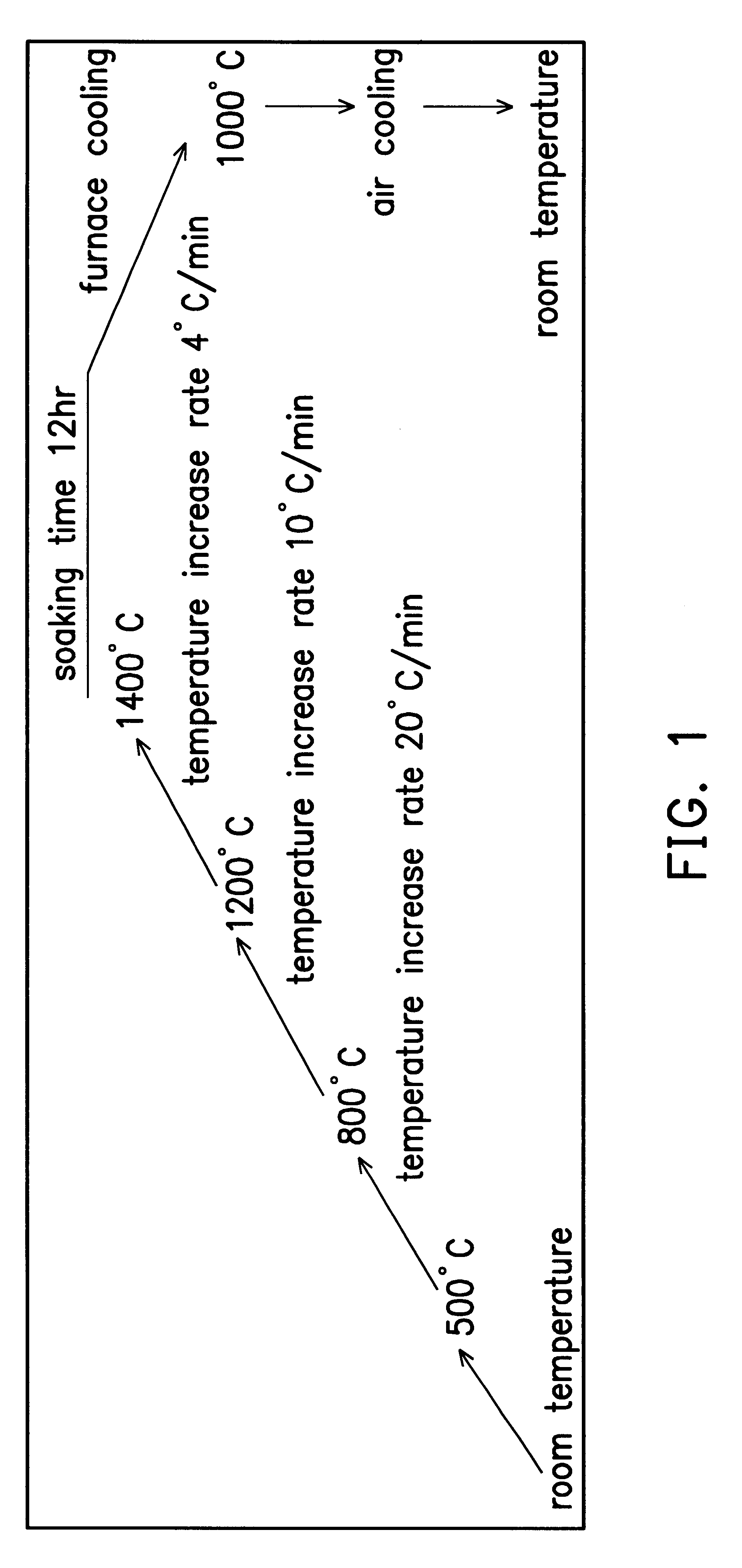 Process for producing fast-setting, bioresorbable calcium phosphate cements