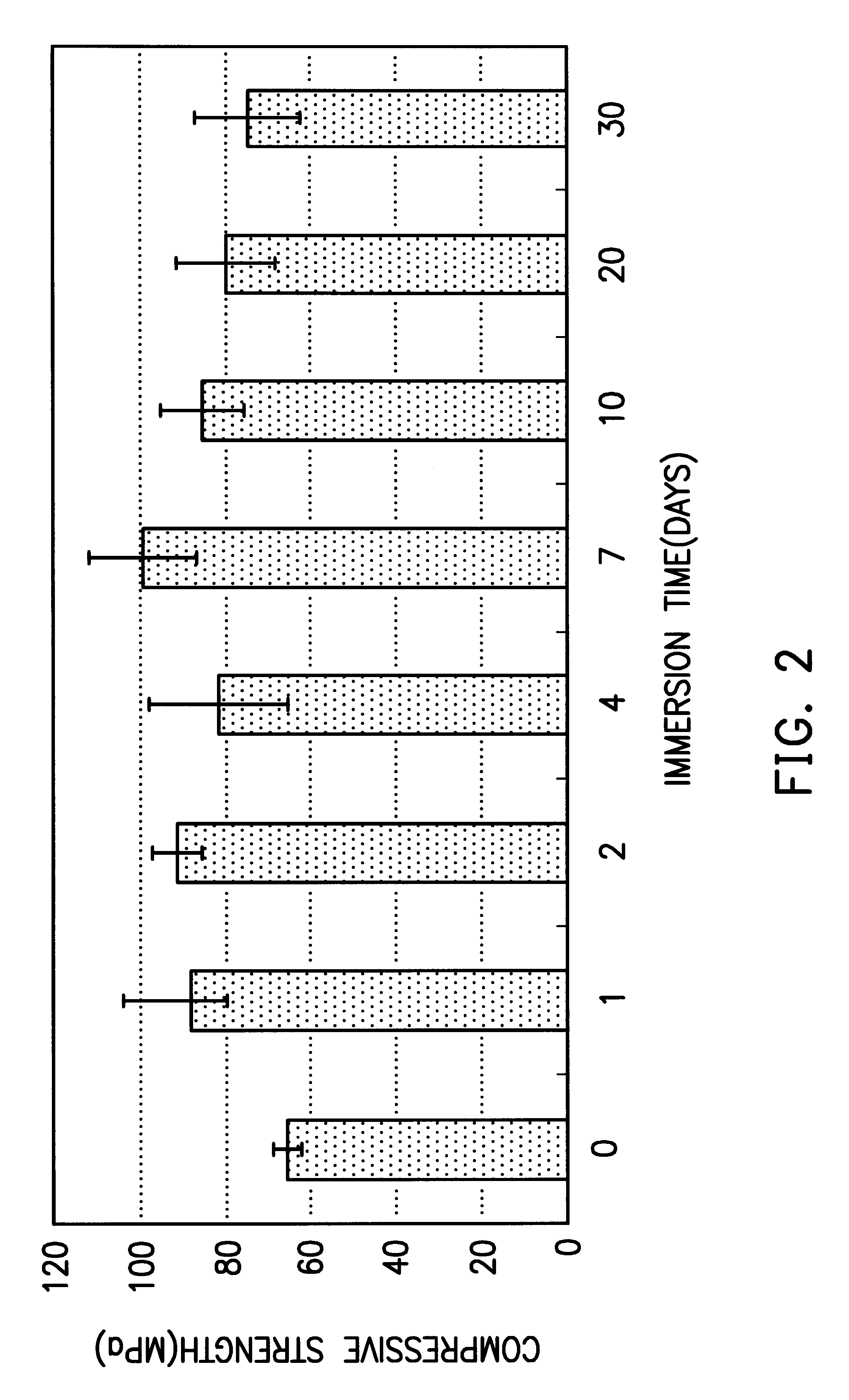 Process for producing fast-setting, bioresorbable calcium phosphate cements