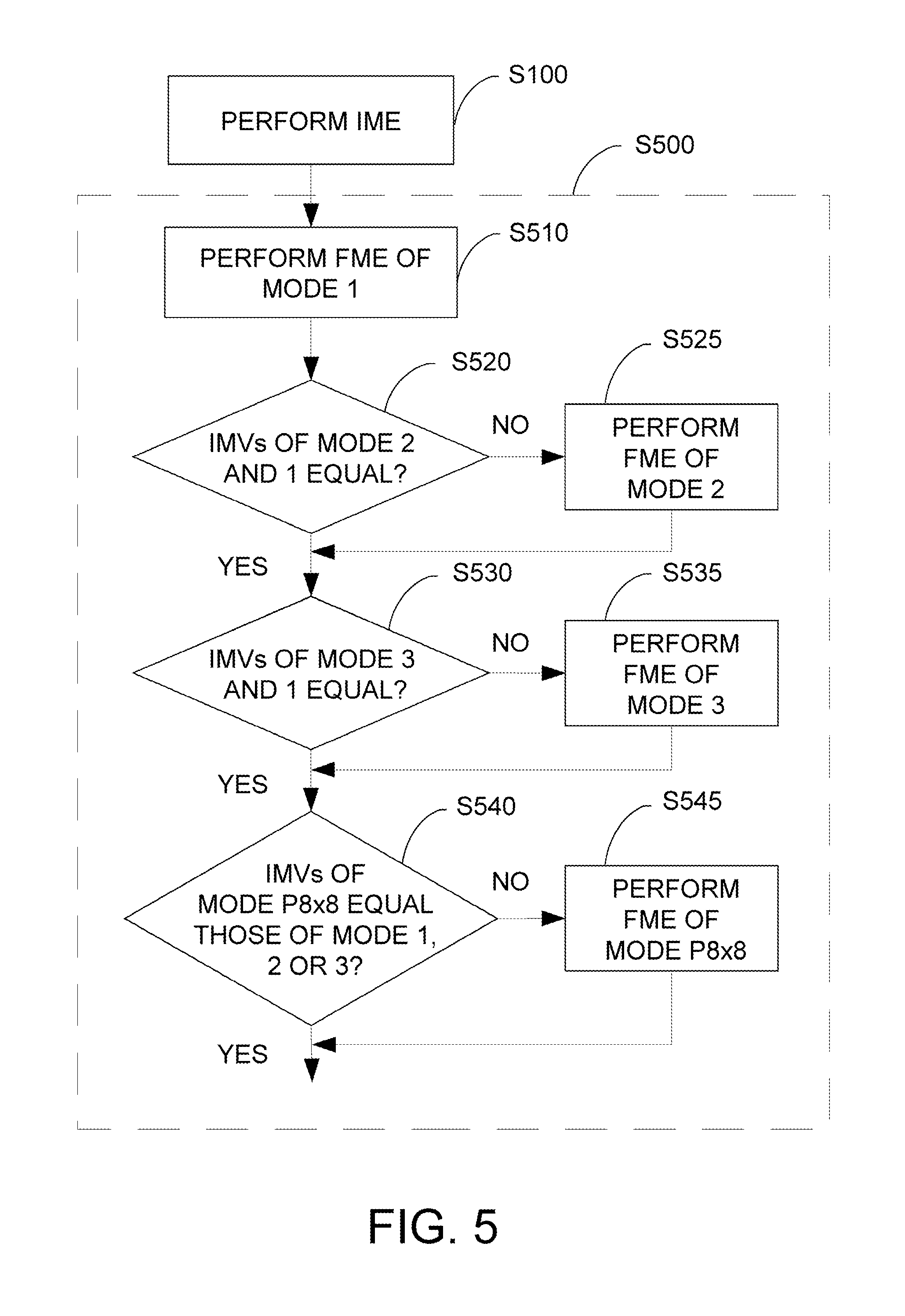 Method and Apparatus for Motion Estimation for Video Processing