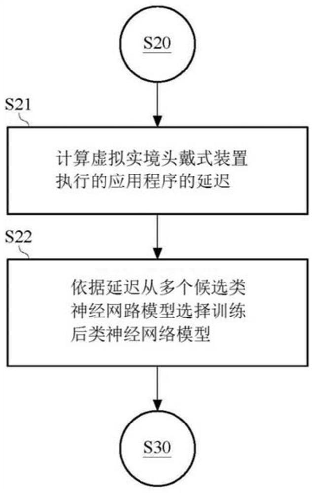 Direction prediction method, virtual reality device and non-transitory computer readable medium