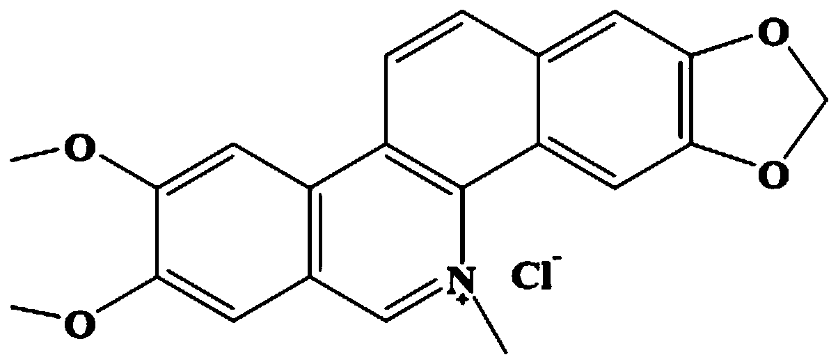 Application of nano-carrier MIL-100(Fe) in loading nitidine chloride