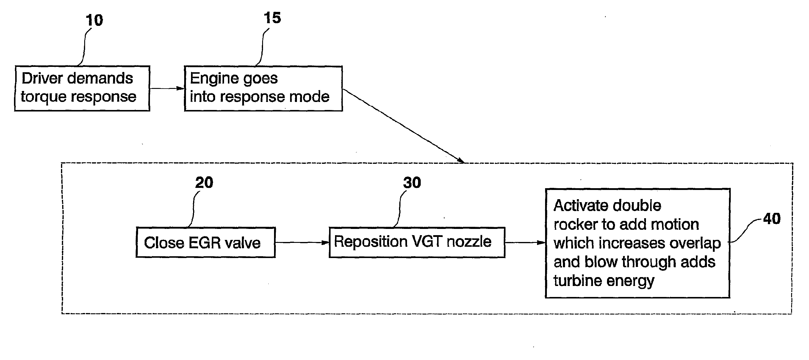 Method and apparatus for variable valve actuation