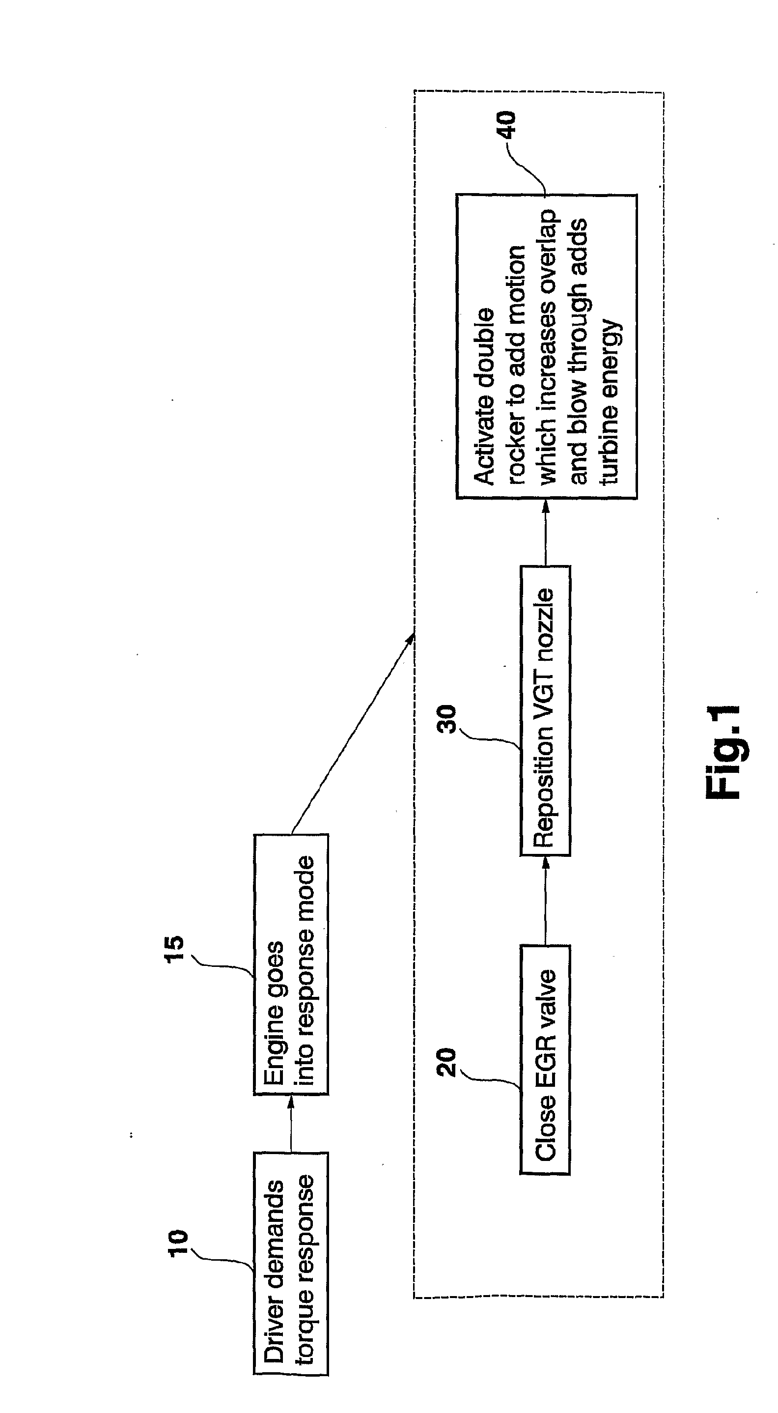 Method and apparatus for variable valve actuation