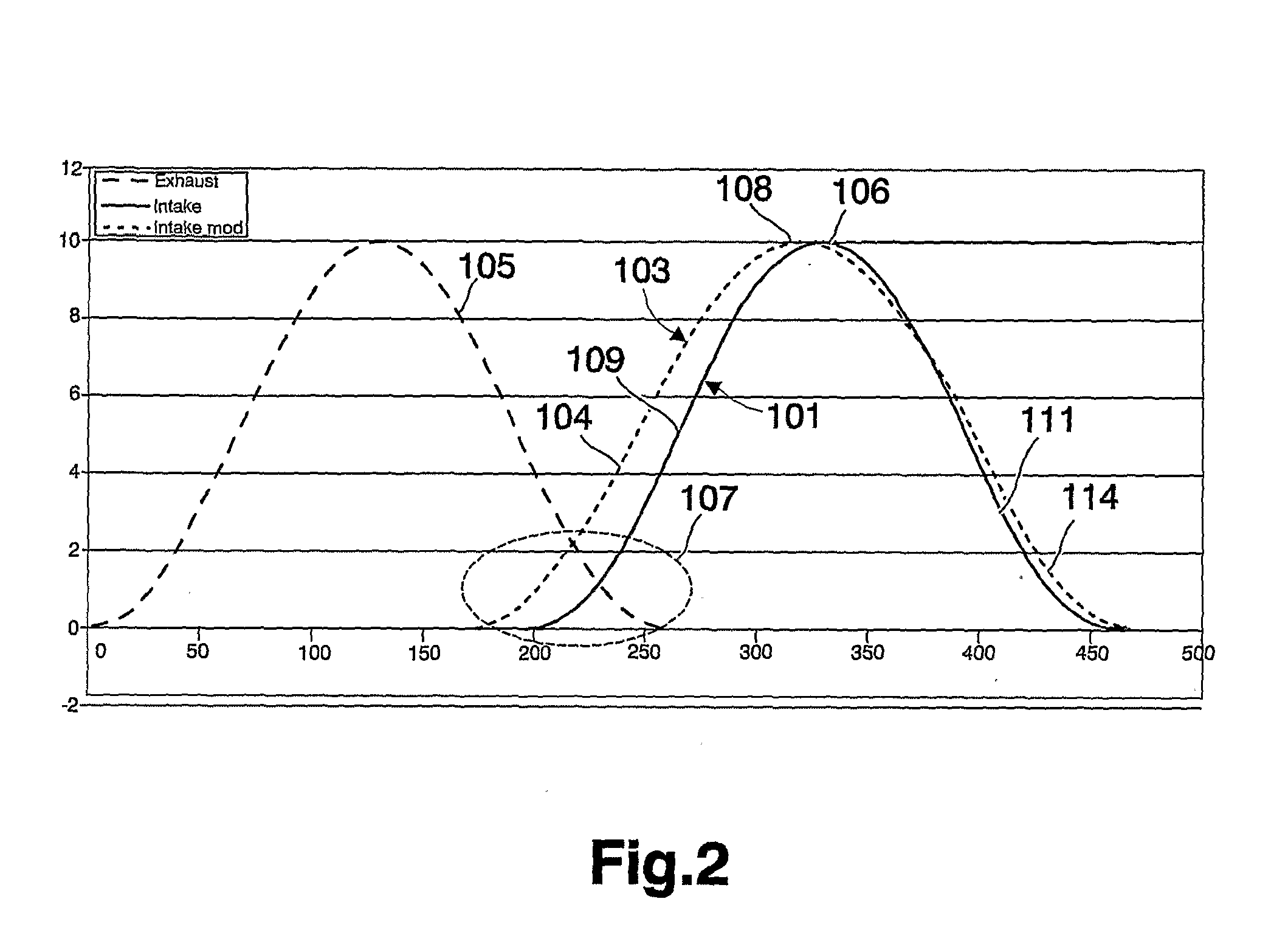 Method and apparatus for variable valve actuation