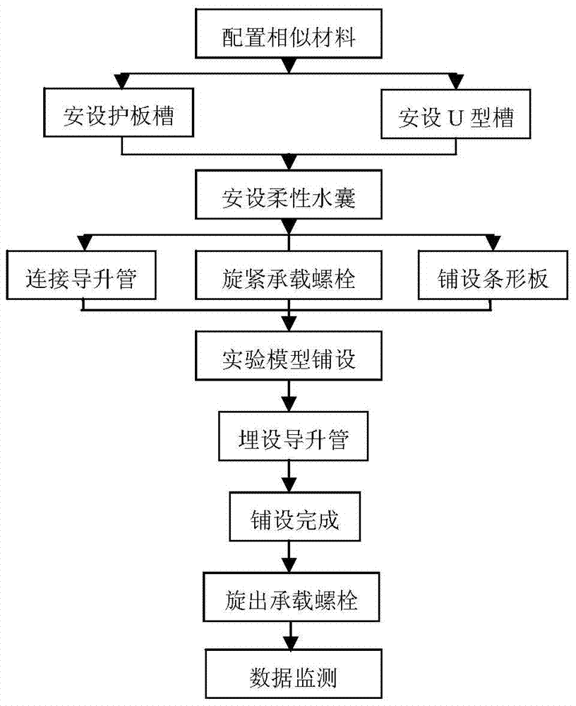 System and method for simulating floor water inrush in coal seam mining above confined water