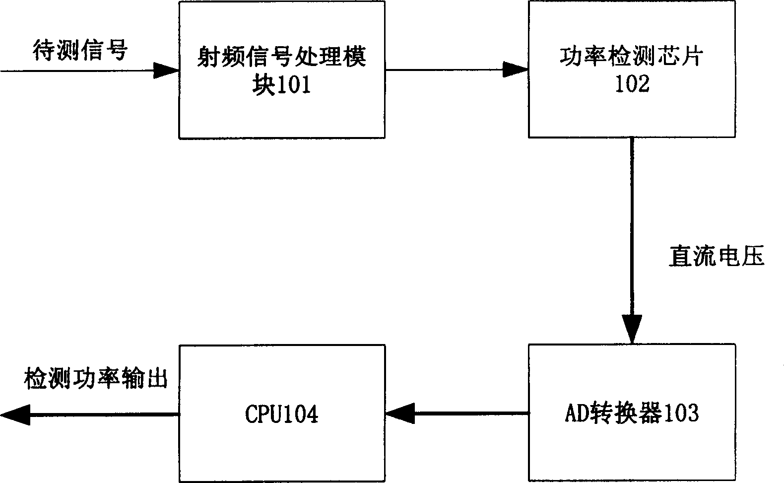 Transmitting power detection device for mobile communication system