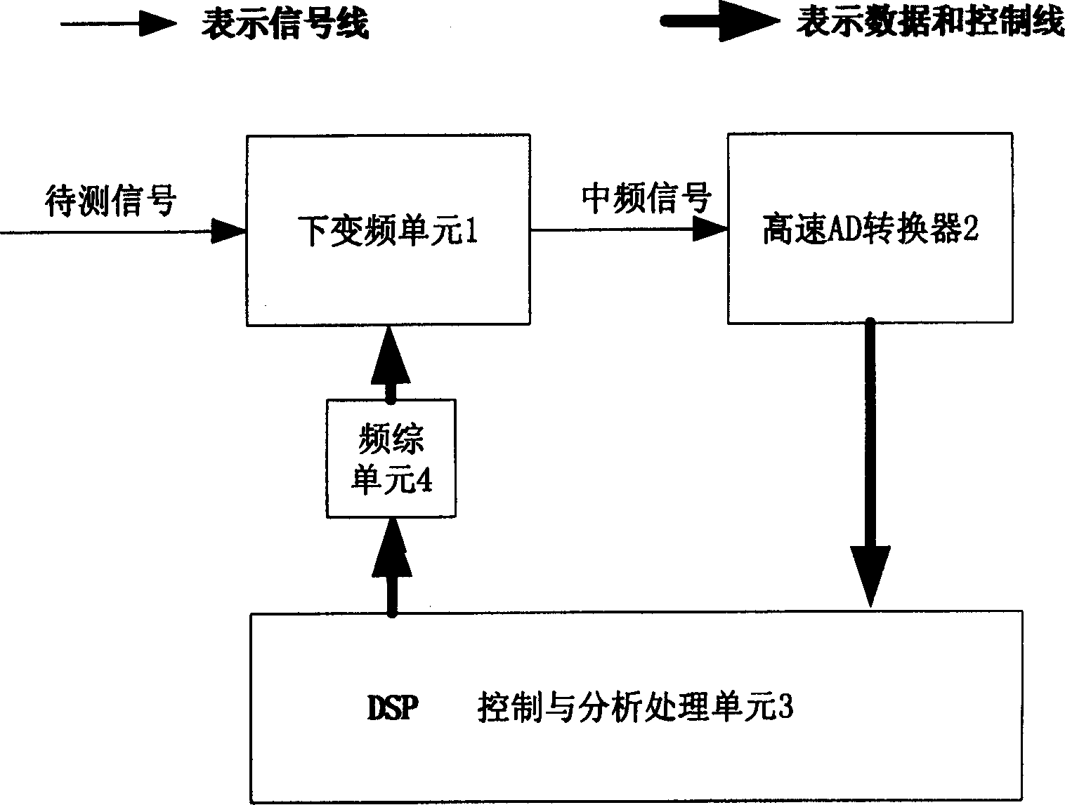 Transmitting power detection device for mobile communication system