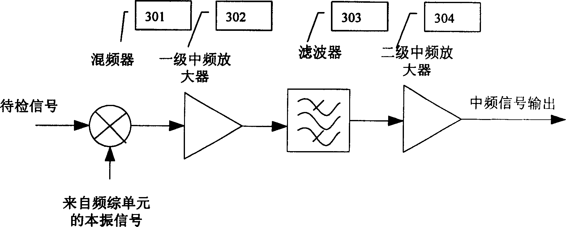 Transmitting power detection device for mobile communication system