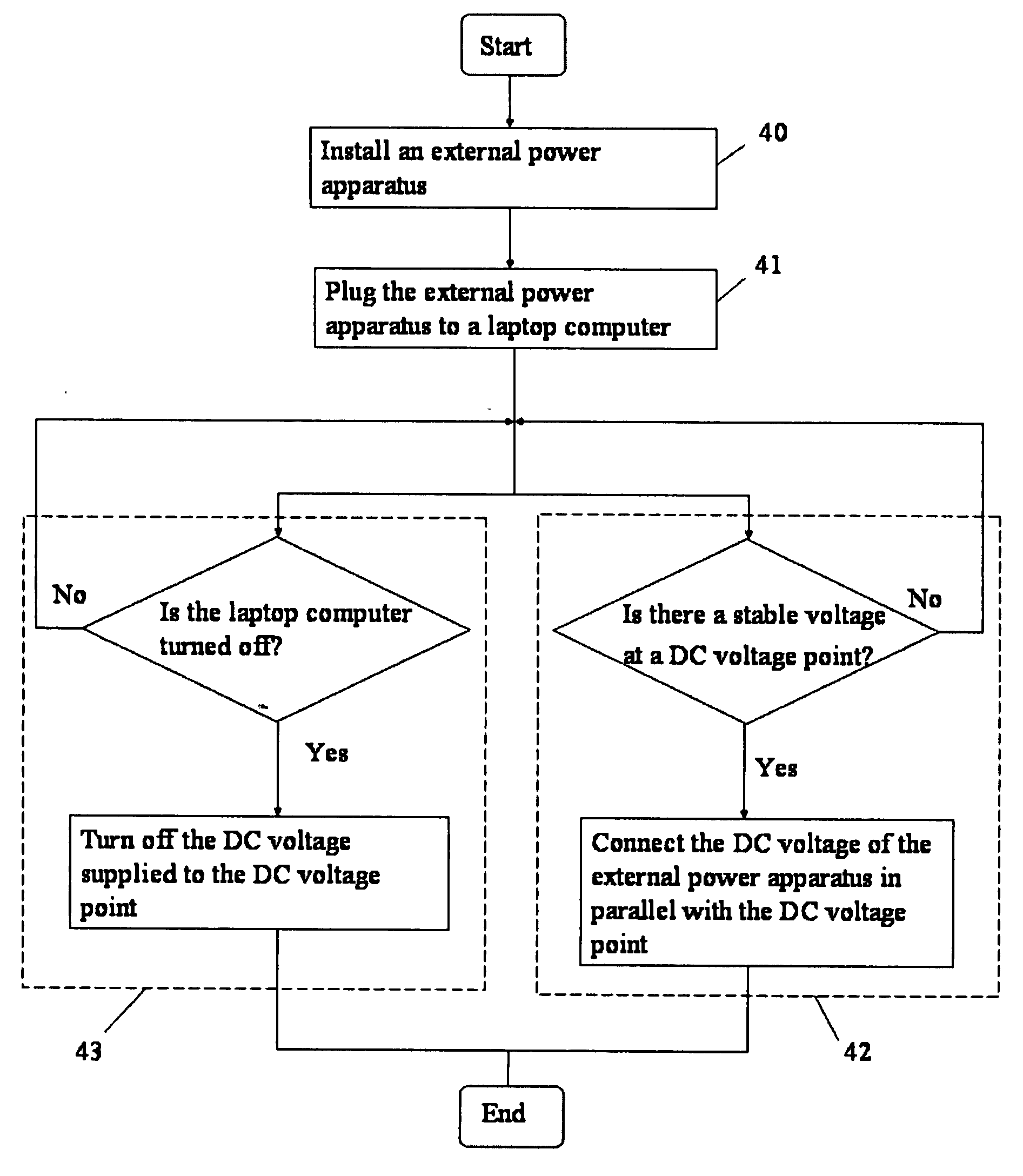 Power management system for use in laptop computer and management method thereof